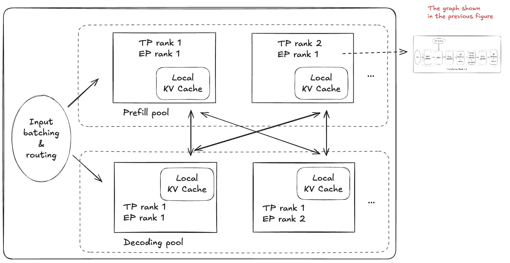 Visualization of inference system architecture